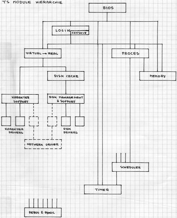 TS module chart