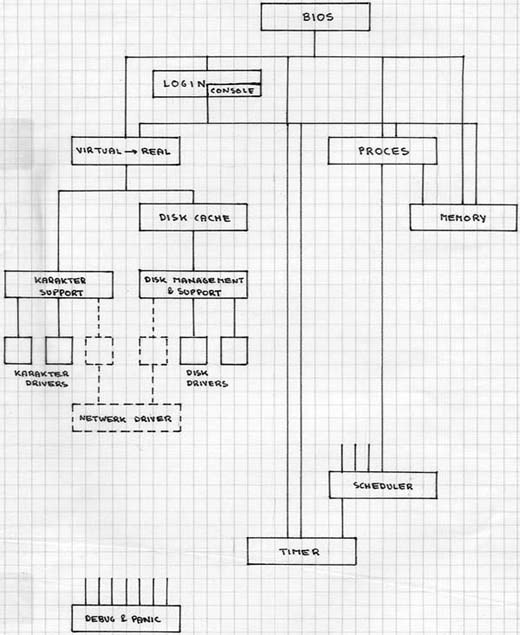 TS module blok diagram