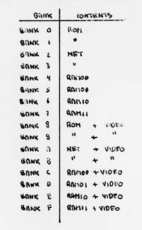 DiskLess, bank numbering